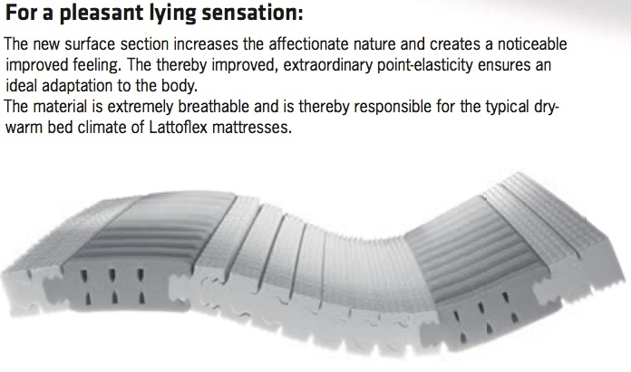 Lattoflex Mattresses the ultimate mattress for all occasions